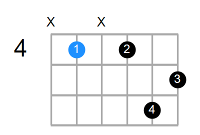 C#aug7 Chord